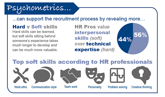 PeopleClues Psychometrics Infographic