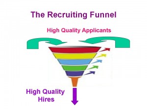 Recruiting-Funnel